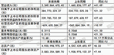 諾普信上半年實(shí)現(xiàn)營業(yè)收入23.49億元，同比上漲41.49%